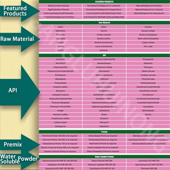 99 % hochwertiger und preisgünstiger chemischer Rohstoff 1-Tetralon CAS 529-34-0 3612-20-2 1009-14-9 für Verhütungsmittel, 100 % sichere Lieferung